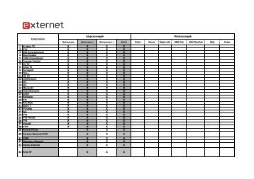 MÃ¡solat ... - Externet