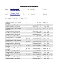 Individual Standings - Top 9999 - Anamosa Community School District