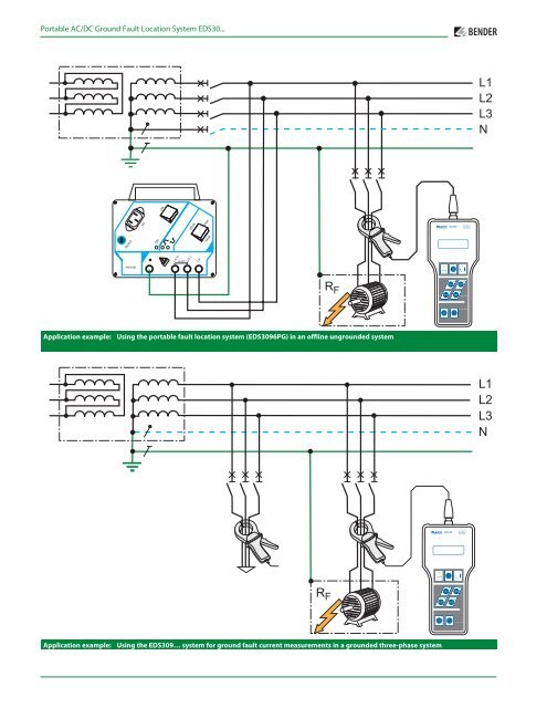 EDS3090 Series - Bender