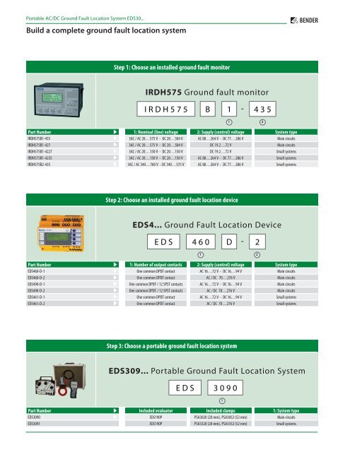 EDS3090 Series - Bender