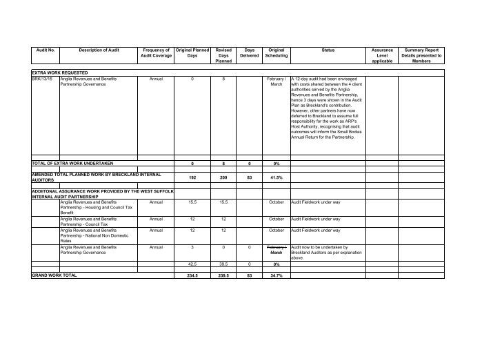 Appendix 1 Overview of Annual Audit Plan , item 67. PDF 52 KB