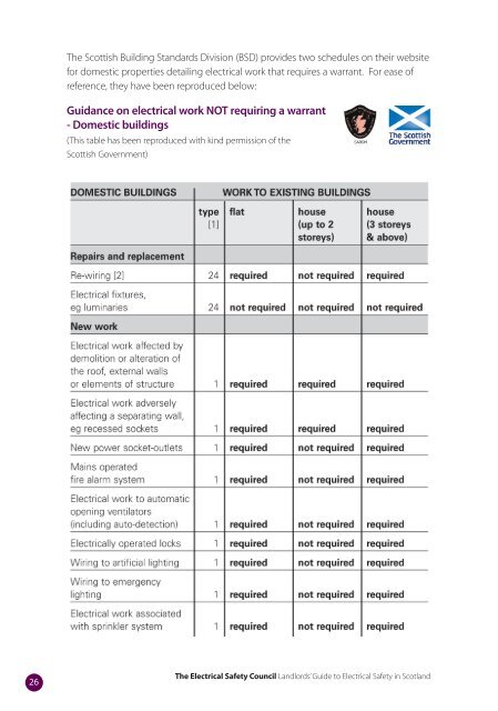 Landlords' Guide to Electrical Safety in Scotland - Association of ...