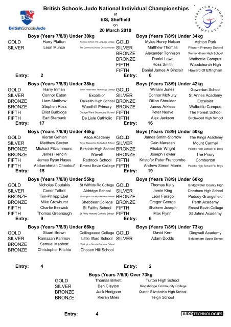 Results - British Judo Association