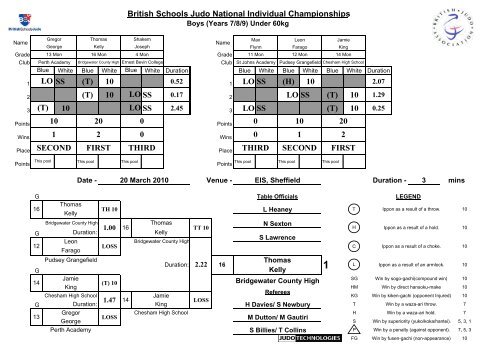 Results - British Judo Association