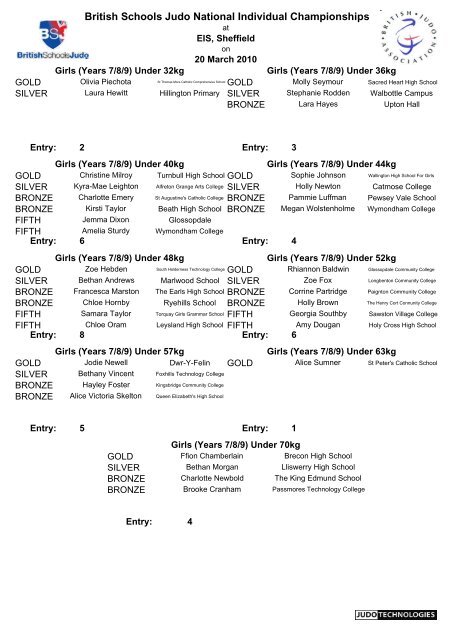 Results - British Judo Association