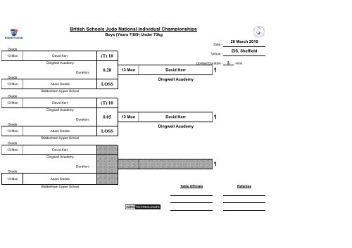 Results - British Judo Association