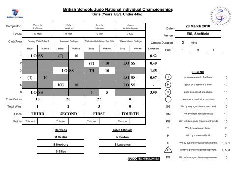 Results - British Judo Association