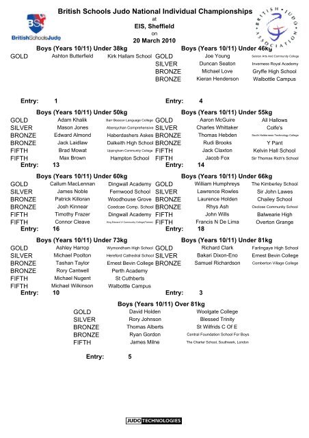 Results - British Judo Association