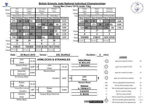 Results - British Judo Association