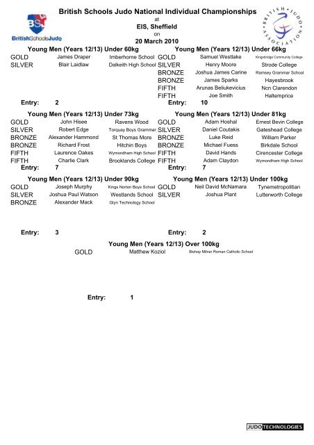 Results - British Judo Association