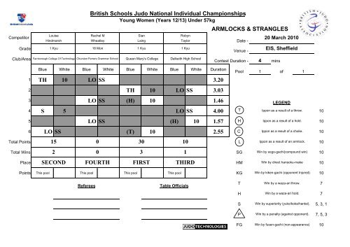 Results - British Judo Association