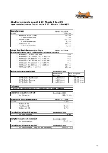 Daten Homepage 31122008 Gas - Stadtwerke-gotha-netz.de