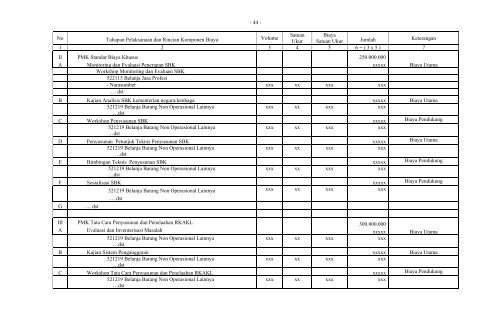 No PER-02/AG/2010 - Direktorat Jenderal Pendidikan Tinggi