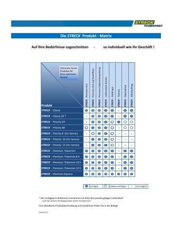 Streck-Produktmatrix - Streck Transport