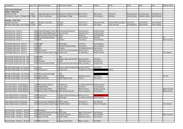 Competition Start Time Alternative Name vs Alternative Name Field ...