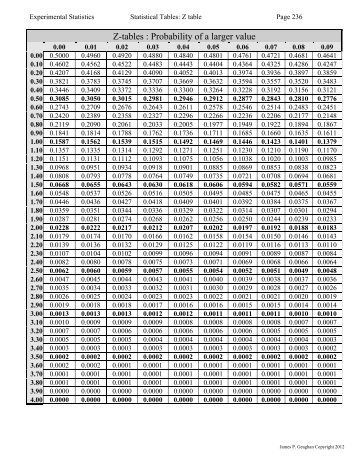 Z-tables : Probability of a larger value