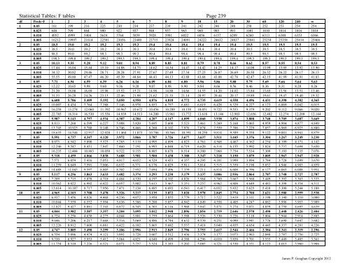 Z-tables : Probability of a larger value