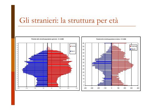 Pasetti - Azienda USL di Ferrara