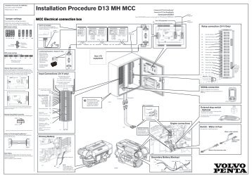 Installation Procedure D13 MH MCC - Mulder Motoren