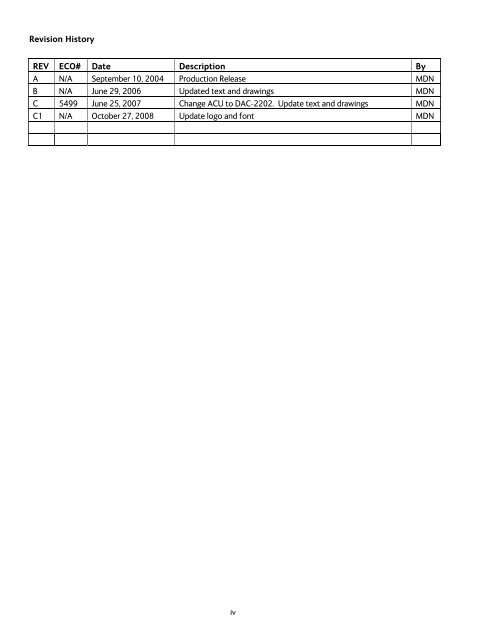 Series 04 Ku-Band TVRO Antenna