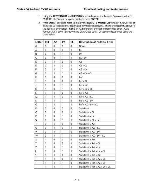 Series 04 Ku-Band TVRO Antenna