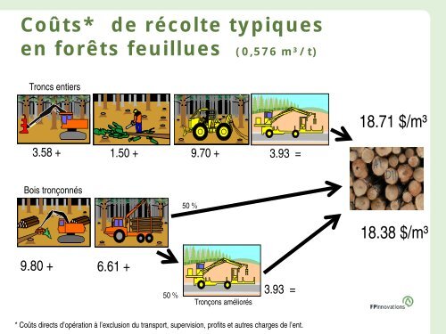 Approches innovantes pour la rÃ©colte de forÃªts feuillues, Philippe ...