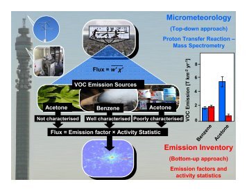 Micrometeorology Emission Inventory - Qi3