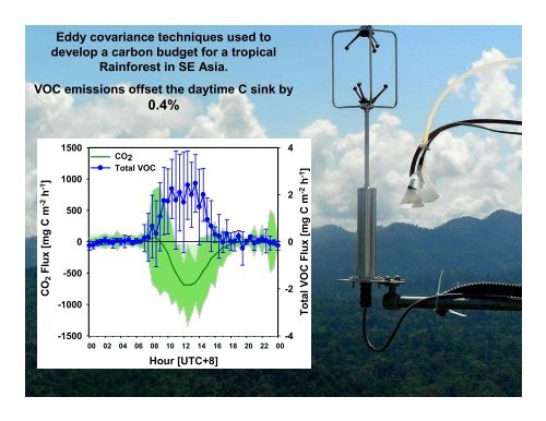 Micrometeorology Emission Inventory - Qi3