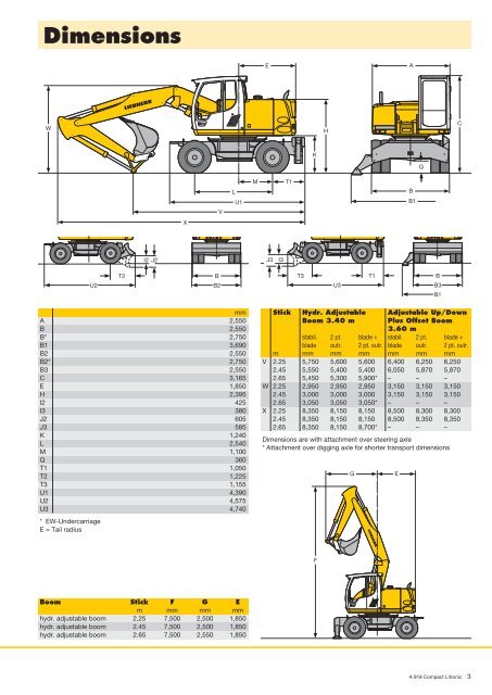 Wheeled Excavator