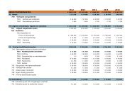 Financieel plan 2012-2016.pdf - Vlamo