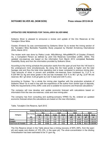 Sotkamo Silver: Updated ore reserves for TaivaljÃ¤rvi silver mine
