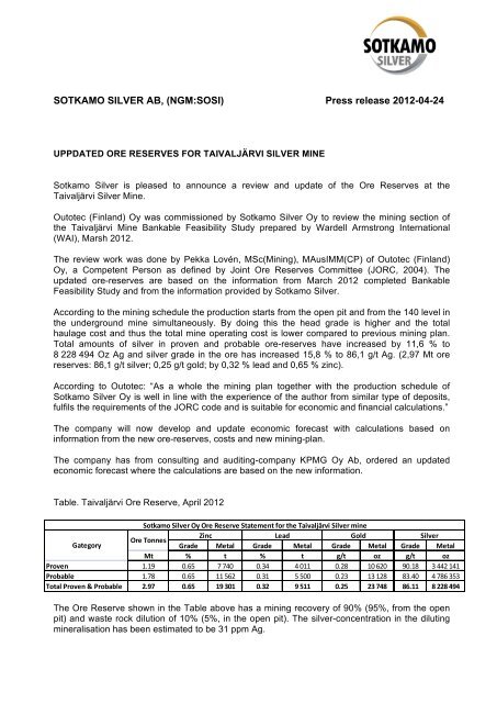 Sotkamo Silver: Updated ore reserves for TaivaljÃ¤rvi silver mine