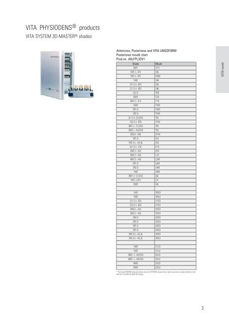 Vita Teeth Mould Chart