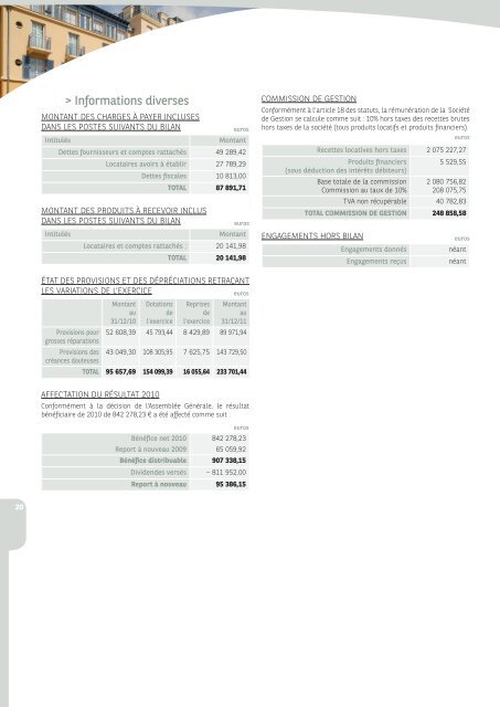 Rapport annuel - Capital Habitat - 2011 - BNP Paribas REIM
