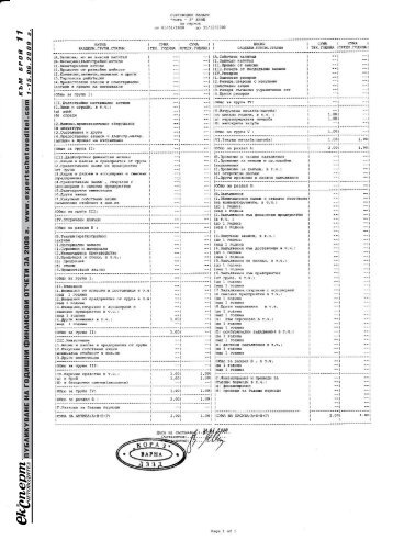 ПУБЛИКУВАНЕ НА ГОДИШНИ ФИНАНСОВИ ОТЧЕТИ ЗА 2008 г ...