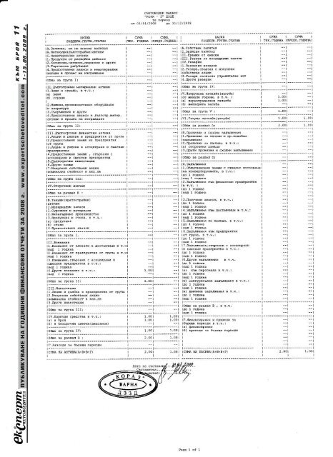 ПУБЛИКУВАНЕ НА ГОДИШНИ ФИНАНСОВИ ОТЧЕТИ ЗА 2008 г ...