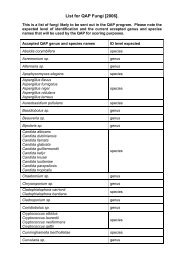 List for QAP Fungi [2006].