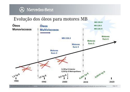 Charles Correa Conconi, Mercedes-Benz [Modo de Compatibilidade]