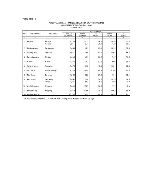 [download di sini] profil_kab_sidrap_thn-20082 - DATA DAN ...