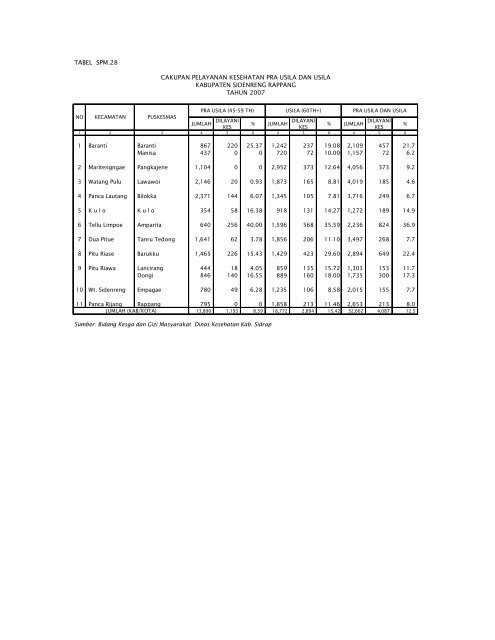 [download di sini] profil_kab_sidrap_thn-20082 - DATA DAN ...