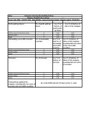 Shareholding Pattern as on September 30, 2011 - Reliance ...