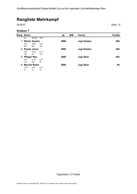 Rangliste Erdgas-Athletic-Cup Stein - LA Villmergen