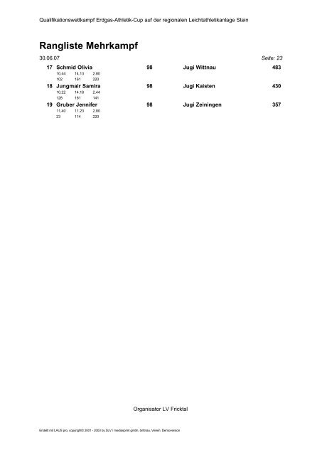 Rangliste Erdgas-Athletic-Cup Stein - LA Villmergen