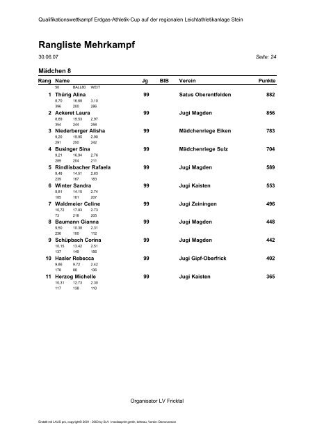 Rangliste Erdgas-Athletic-Cup Stein - LA Villmergen