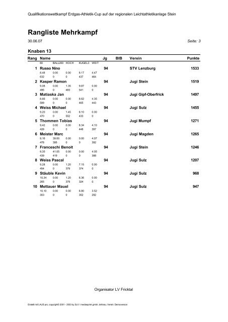 Rangliste Erdgas-Athletic-Cup Stein - LA Villmergen