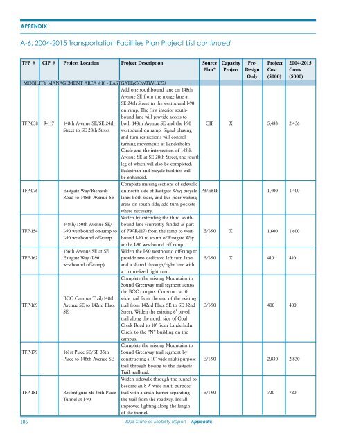 2005 State of Mobility Report - City of Bellevue