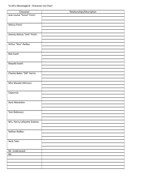 Character Chart To Kill A Mockingbird