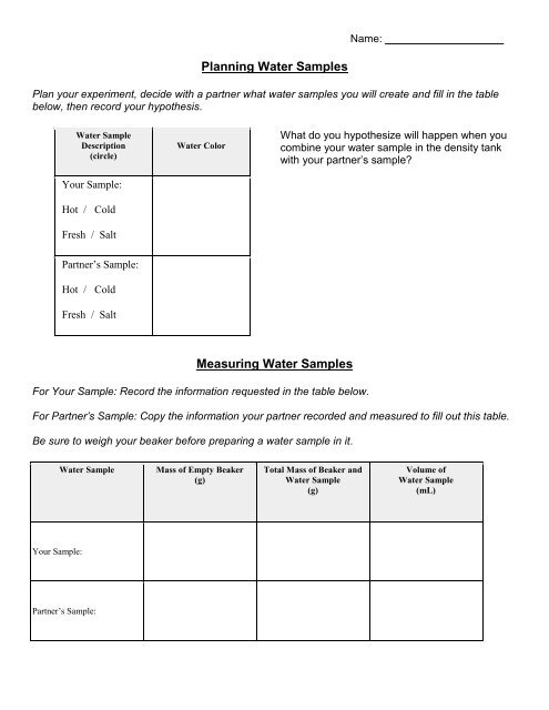 Writing A Hypothesis Worksheet Middle School - Worksheet List