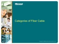 Categories of Fiber Cable