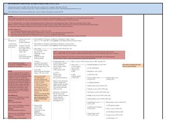 Blennerhassett-Griffin family - Blennerhassett Family Tree